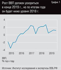 Рост ВВП должен ускориться в конце 2019 г., но по итогам года он будет ниже уровня 2018 г.  59-02.jpg 
