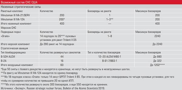 Возможный состав СНС США 64-05.jpg