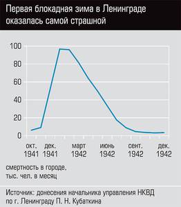 Первая блокадная зима в Ленинграде оказалась самой страшной 68-06.jpg Первая блокадная зима в Ленинграде оказалась самой страшной 68-06.jpg
