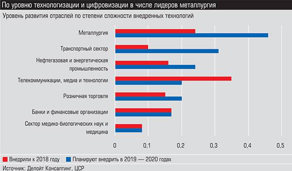 По уровню технологизации и цифровизации в числе лидеров металлургия 017_expert_ural_05-1.jpg