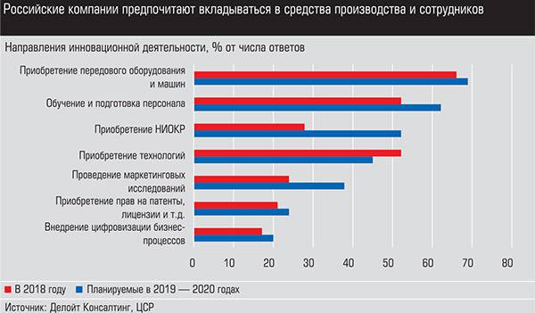 Российские компании предпочитают вкладываться в средства производства и сотрудников 017_expert_ural_05-2.jpg