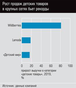 Рост продаж детских товаров в крупных сетях бьет рекорды 20-02.jpg Рост продаж детских товаров в крупных сетях бьет рекорды 20-02.jpg