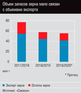 Объем запасов зерна мало связан с объемами экспорта 18-02.jpg Объем запасов зерна мало связан с объемами экспорта 18-02.jpg