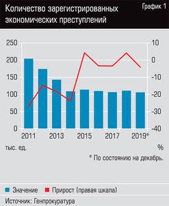 Количество зарегистрированных экономических преступлений 48-03.jpg Количество зарегистрированных экономических преступлений 48-03.jpg