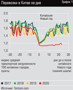 Перевозки в Китае на дне 13-03.jpg Перевозки в Китае на дне 13-03.jpg