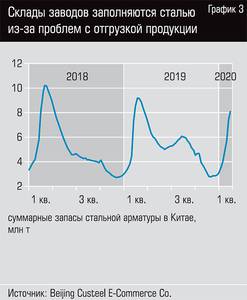 Склады заводов заполняются сталью из-за проблем с отгрузкой продукции 13-05.jpg Склады заводов заполняются сталью из-за проблем с отгрузкой продукции 13-05.jpg