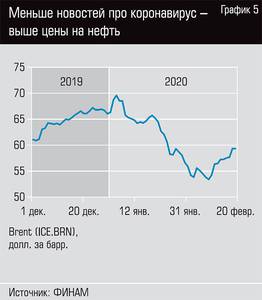 Меньше новостей про коронавирус - выше цены на нефть 13-06.jpg Меньше новостей про коронавирус - выше цены на нефть 13-06.jpg