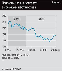 Природный газ не успевает за скачками нефтяных цен 13-07.jpg Природный газ не успевает за скачками нефтяных цен 13-07.jpg