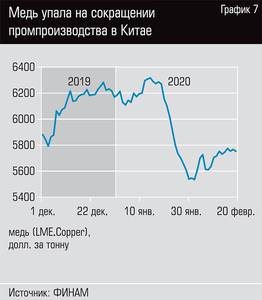 Медь упала на сокращении промпроизводства в Китае 13-08.jpg Медь упала на сокращении промпроизводства в Китае 13-08.jpg