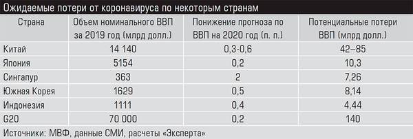 Ожидаемые потери от коронавируса по некоторым странам 13-10.jpg
