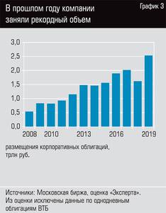 В прошлом году компании заняли рекордный объем 36-07.jpg В прошлом году компании заняли рекордный объем 36-07.jpg