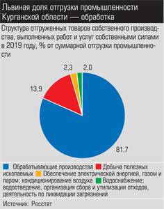 Львиная доля отгрузки промышленности Курганской области - обработка 028_expert_ural_09-2.jpg Львиная доля отгрузки промышленности Курганской области - обработка 028_expert_ural_09-2.jpg