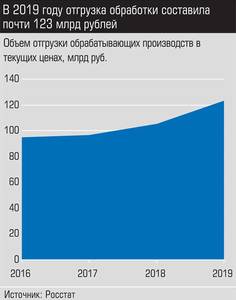 В 2019 году отгрузка обработки составила почти 123 млрд рублей 028_expert_ural_09-3.jpg В 2019 году отгрузка обработки составила почти 123 млрд рублей 028_expert_ural_09-3.jpg