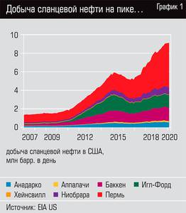 Добыча сланцевой нефти на пике... 13-03.jpg Добыча сланцевой нефти на пике... 13-03.jpg