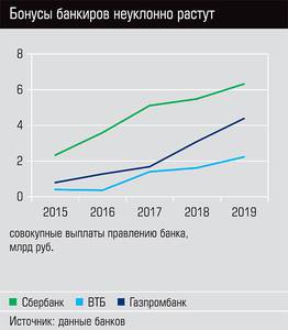 Бонусы банкиров неуклонно растут 36-02.jpg Бонусы банкиров неуклонно растут 36-02.jpg