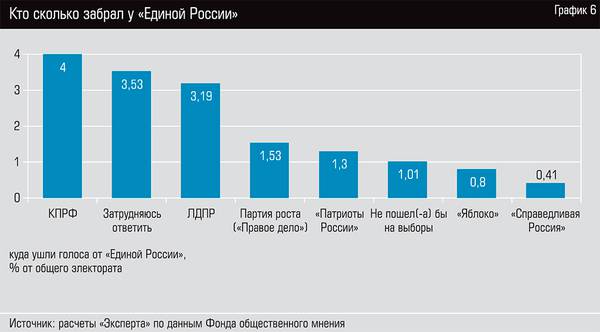 Кто сколько забрал у "Единой России" 46-11.jpg