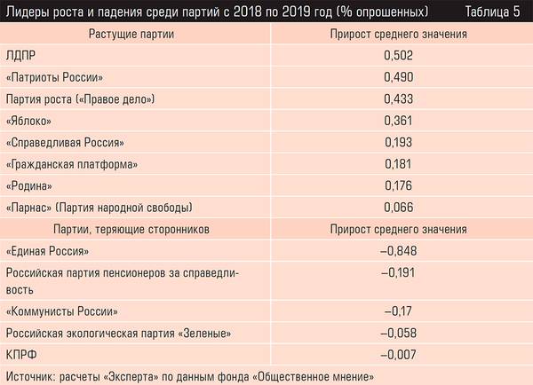 Лидеры и аутсайдеры по потенциалу (% опрошенных) 46-14.jpg