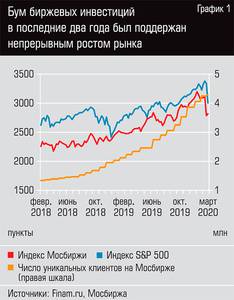 Бум биржевых инвестиций в последние два года был поддержан непрерывным ростом рынка 40-02.jpg Бум биржевых инвестиций в последние два года был поддержан непрерывным ростом рынка 40-02.jpg