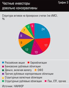 Частные инвесторы довольно консервативны 40-04.jpg Частные инвесторы довольно консервативны 40-04.jpg