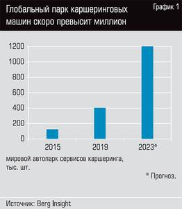 Глобальный парк каршеринговых машин скоро превысит миллион 24-02.jpg 