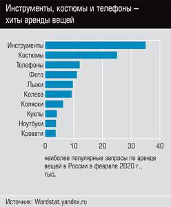 Инструменты, костюмы и телефоны - хиты аренды вещей  31-02.jpg 