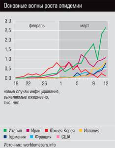 Основные волны роста эпидемии 50-03.jpg Основные волны роста эпидемии 50-03.jpg