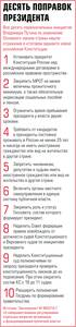 ДЕСЯТЬ ПОПРАВОК ПРЕЗИДЕНТА 64-02.jpg ДЕСЯТЬ ПОПРАВОК ПРЕЗИДЕНТА 64-02.jpg