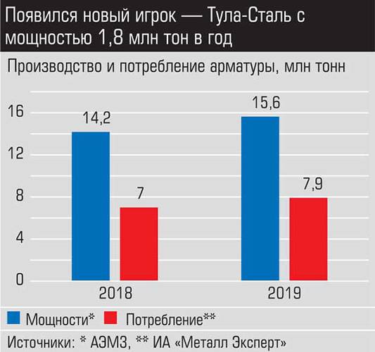 Появился новый игрок - Тула-Сталь с мощностью 1,8 млн тонн в год 016_expert_ural_10-2.jpg