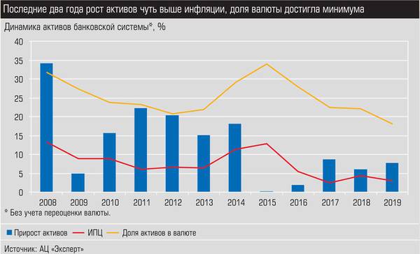 Последние два года активность чуть выше инфляции, доля валюты достигла максимума 026_expert_ural_10-1.jpg