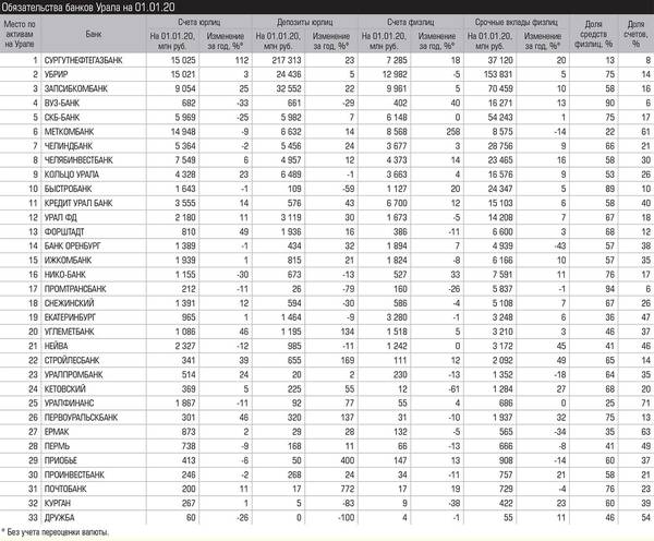 Обязательства банков Урала на 01.01.20 029_expert_ural_10-1.jpg