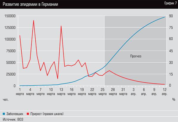 Развитие эпидемии в Германии 13-08.jpg