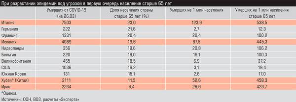 При разрастании эпидемии под угрозой в первую очередь население старше 65 лет 13-09.jpg