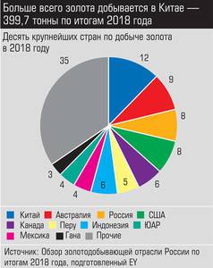 Больше всего золота добывается в Китае - 399,7 тонны по итогам 2018 года 025_expert_ural_14-3.jpg Больше всего золота добывается в Китае - 399,7 тонны по итогам 2018 года 025_expert_ural_14-3.jpg