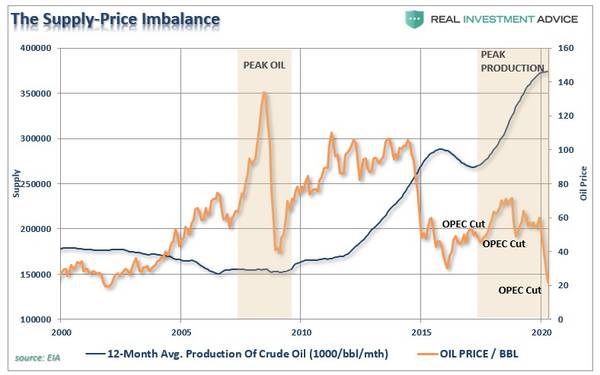 supply-price-imbalance-042220.jpg