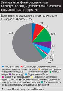 Львиная часть финансирования идет на внедрение НДТ, и делается это на средства промышленных предприятий 013_expert_ural_20.jpg Львиная часть финансирования идет на внедрение НДТ, и делается это на средства промышленных предприятий 013_expert_ural_20.jpg