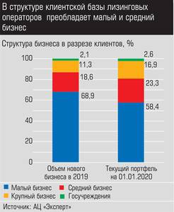 В структуре клиентской базы лизинговых операторов преобладает малый и средний бизнес 024_expert_ural_20-2.jpg В структуре клиентской базы лизинговых операторов преобладает малый и средний бизнес 024_expert_ural_20-2.jpg