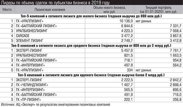Лидеры по объему сделок по субъектам бизнеса в 2019 году 024_expert_ural_20-3.jpg