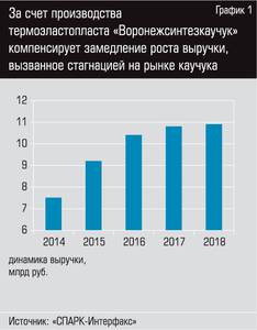 voronezhsintez1.jpg voronezhsintez1.jpg