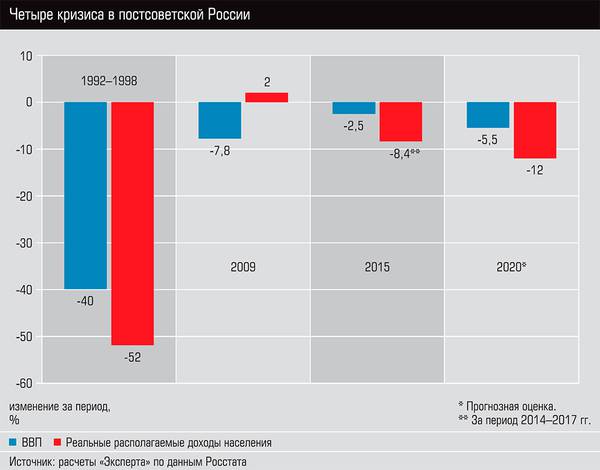Четыре кризиса в постсоветской России 13-03.jpg 