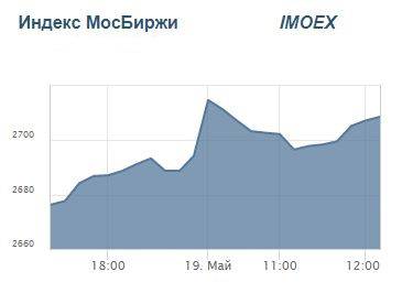 indeks-mosbirzhi.jpg Московская биржа indeks-mosbirzhi.jpg Московская биржа