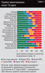 Стройки приостановлены после 15 марта 34-02.jpg Стройки приостановлены после 15 марта 34-02.jpg