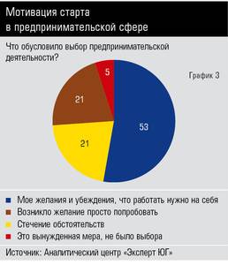 Мотивация старта в предпринимательской сфере 10-03.jpg Мотивация старта в предпринимательской сфере 10-03.jpg