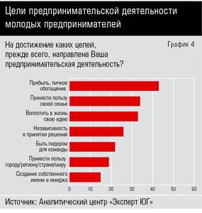 Цели предпринимательской деятельности молодых предпринимателей 10-04.jpg Цели предпринимательской деятельности молодых предпринимателей 10-04.jpg