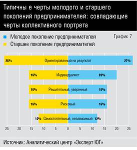 Типичные черты молодого и старшего поколений предпринимателей: совпадающие черты коллективного портрета 10-09.jpg Типичные черты молодого и старшего поколений предпринимателей: совпадающие черты коллективного портрета 10-09.jpg