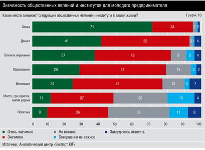 Значимость общественных явлений и институтов для молодого предпринимателя 10-12.jpg Значимость общественных явлений и институтов для молодого предпринимателя 10-12.jpg