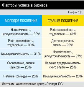 Факторы успеха в бизнесе 10-14.jpg Факторы успеха в бизнесе 10-14.jpg