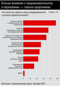 Больше внимания к предпринимательству в образовании — главное предложение 10-16.jpg Больше внимания к предпринимательству в образовании — главное предложение 10-16.jpg