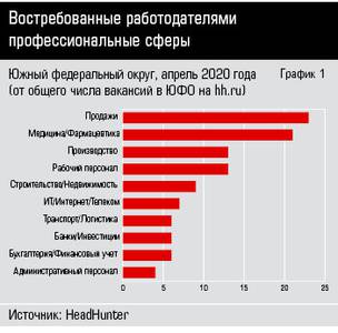 Востребованные работодателями профессиональные сферы 32-1.jpg Востребованные работодателями профессиональные сферы 32-1.jpg