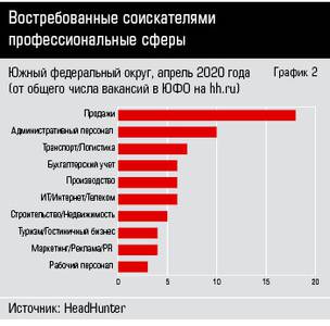 Востребованные соискателями профессиональные сферы 32-2.jpg Востребованные соискателями профессиональные сферы 32-2.jpg