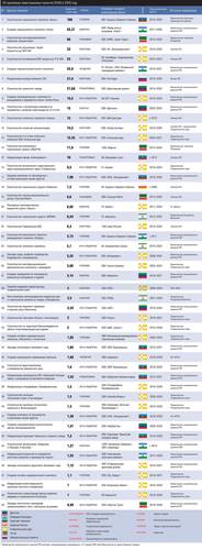 50 крупнейших инвестиционных проектов СКФО в 2020 году eu_2020_05-40.jpg